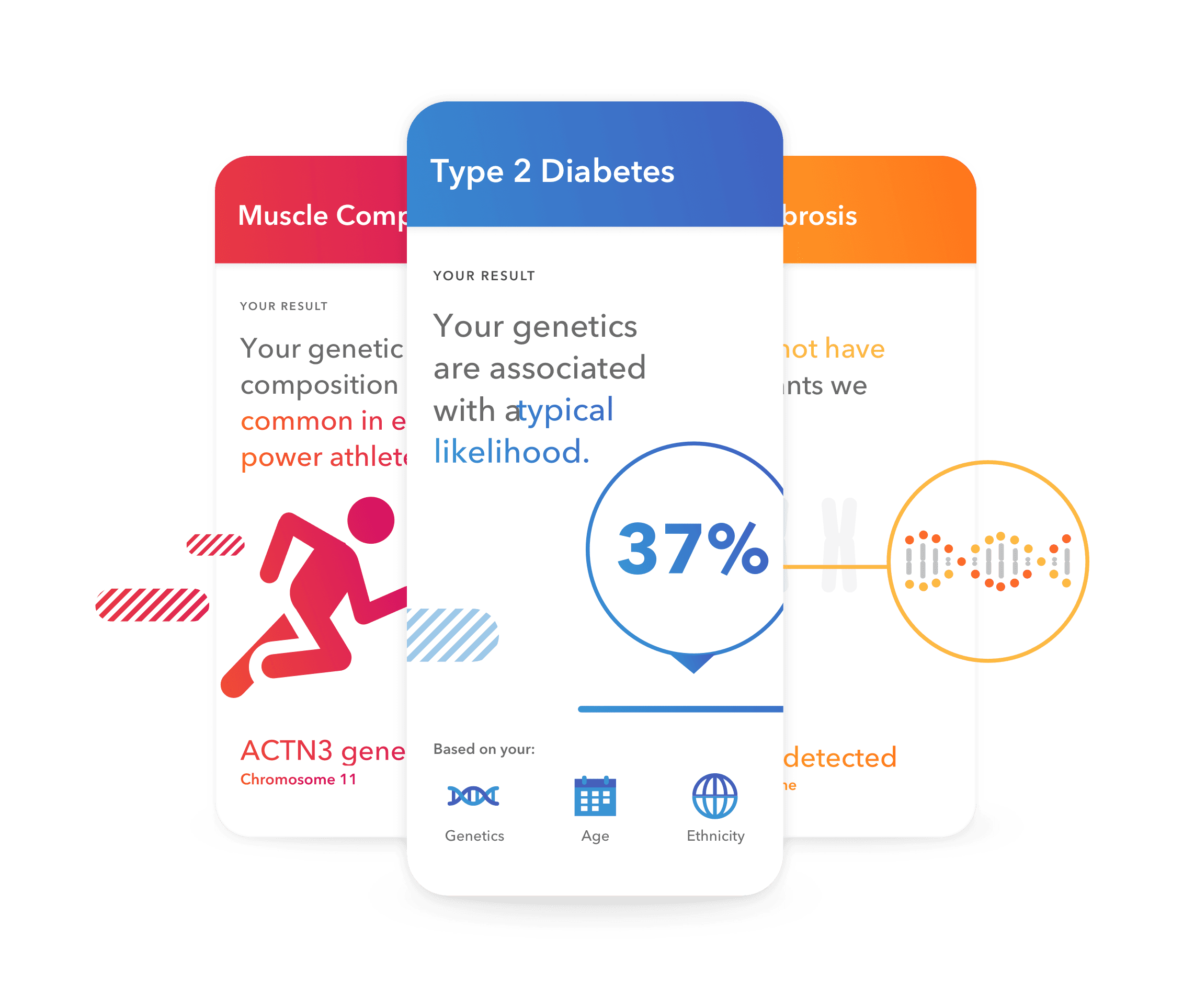 sample health plus ancestry reports