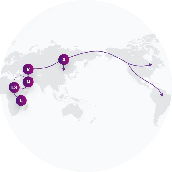 A Migration Map