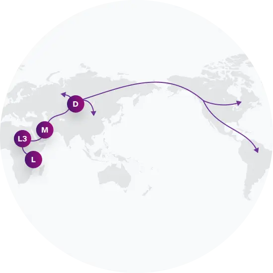 D1 Migration Map