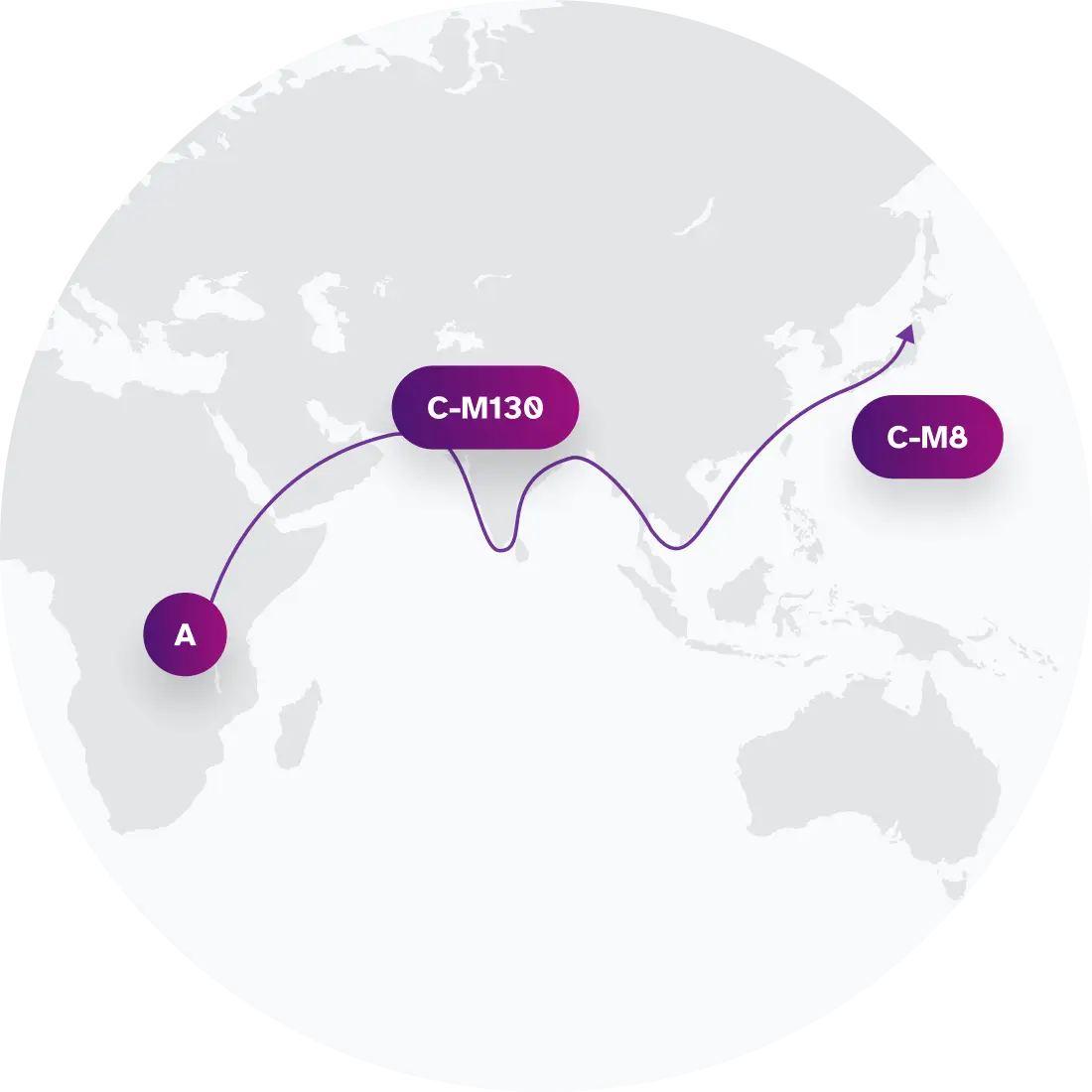 C-CTS6678 Migration Map