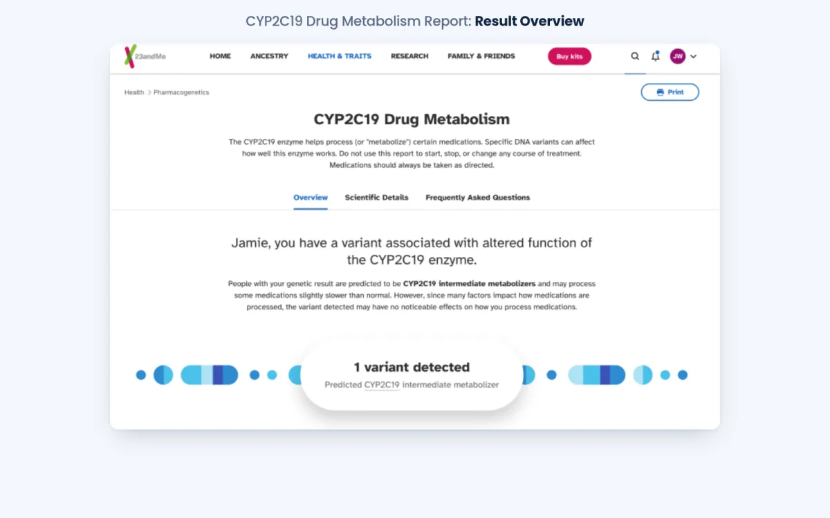 Pharmacogenetic report