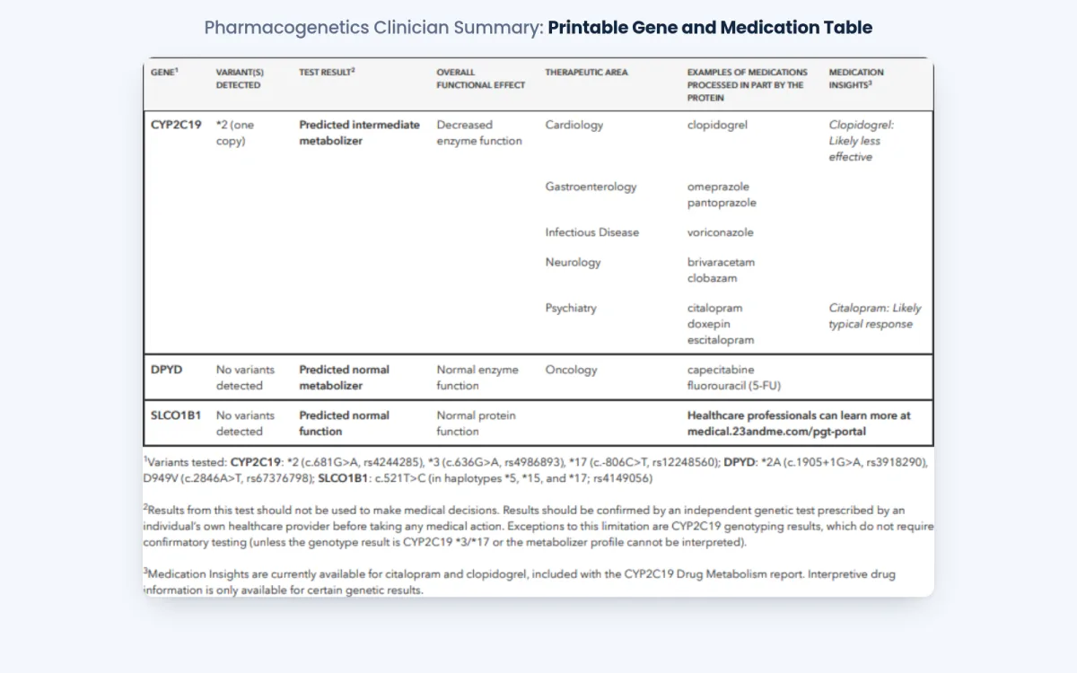 Clinician summary