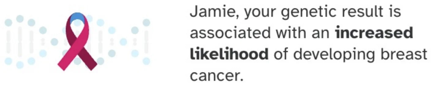 Patient report excerpt reading: your genetic result is associated with an increased likelihood of developing breast cancer