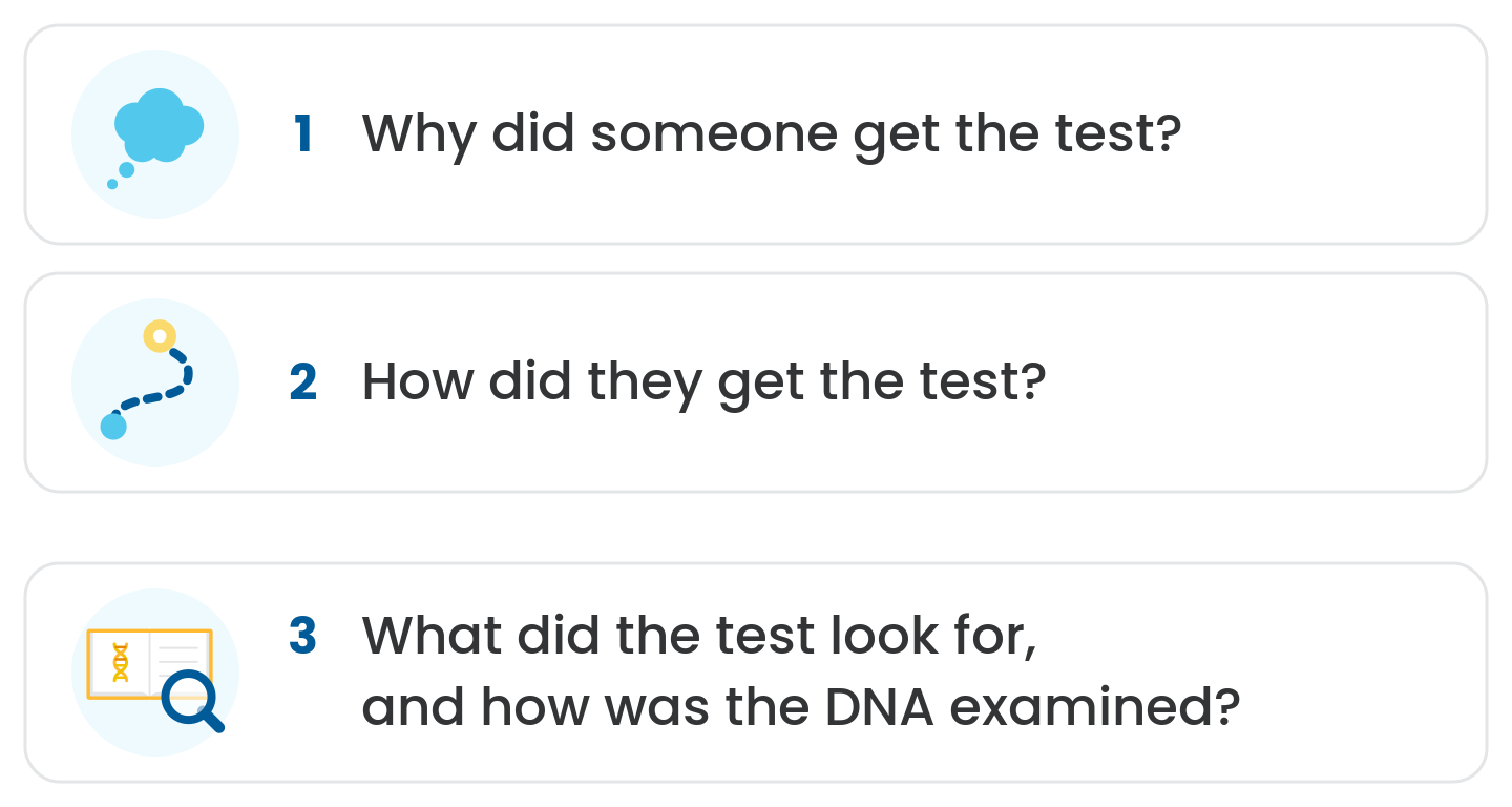 Three questions to ask about a genetic test: 1. Why did someone get the test? 2. How did they get the test? 3. What did the test look for, and how was the DNA examined?