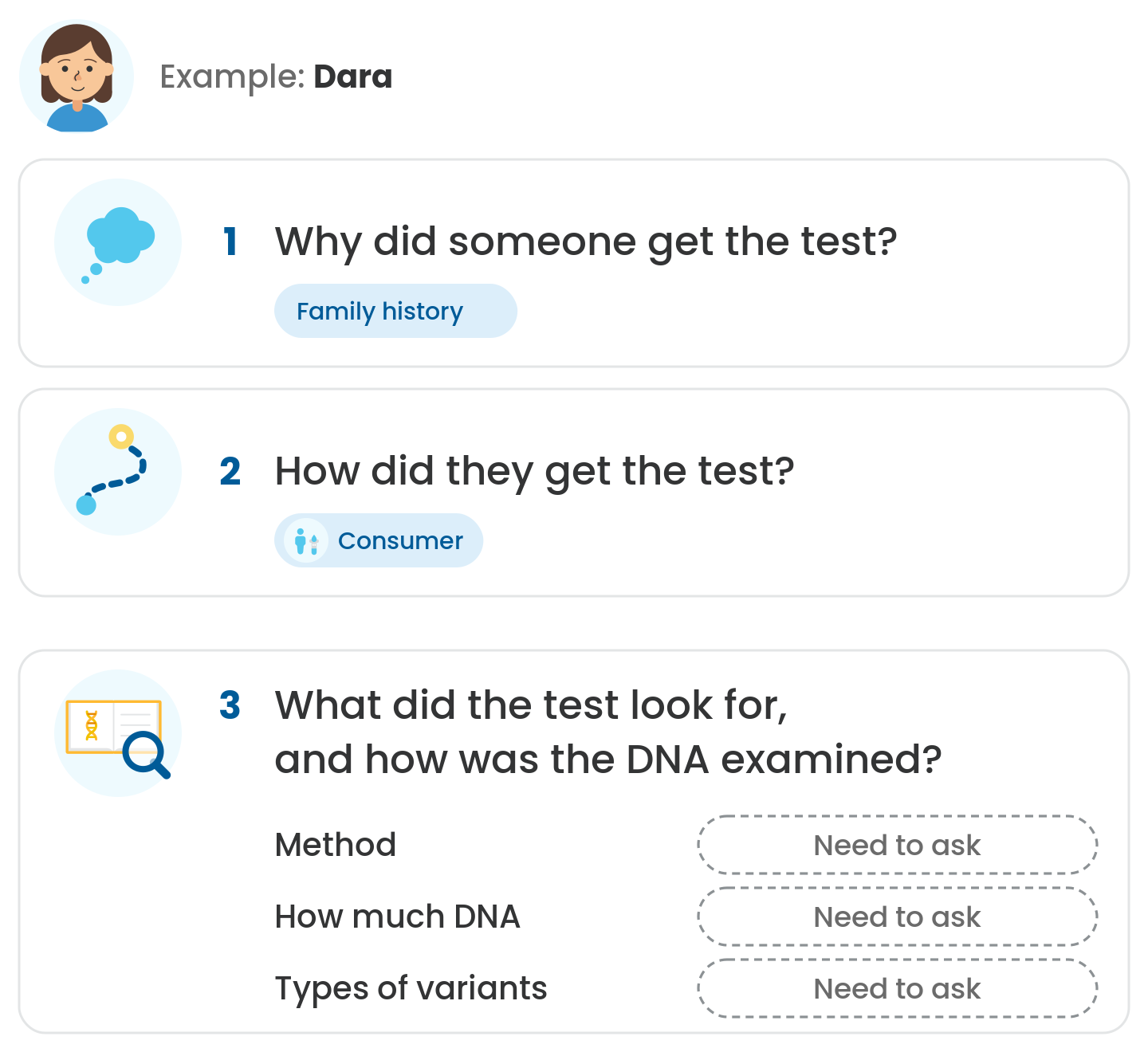 Completed framework applied to Dara