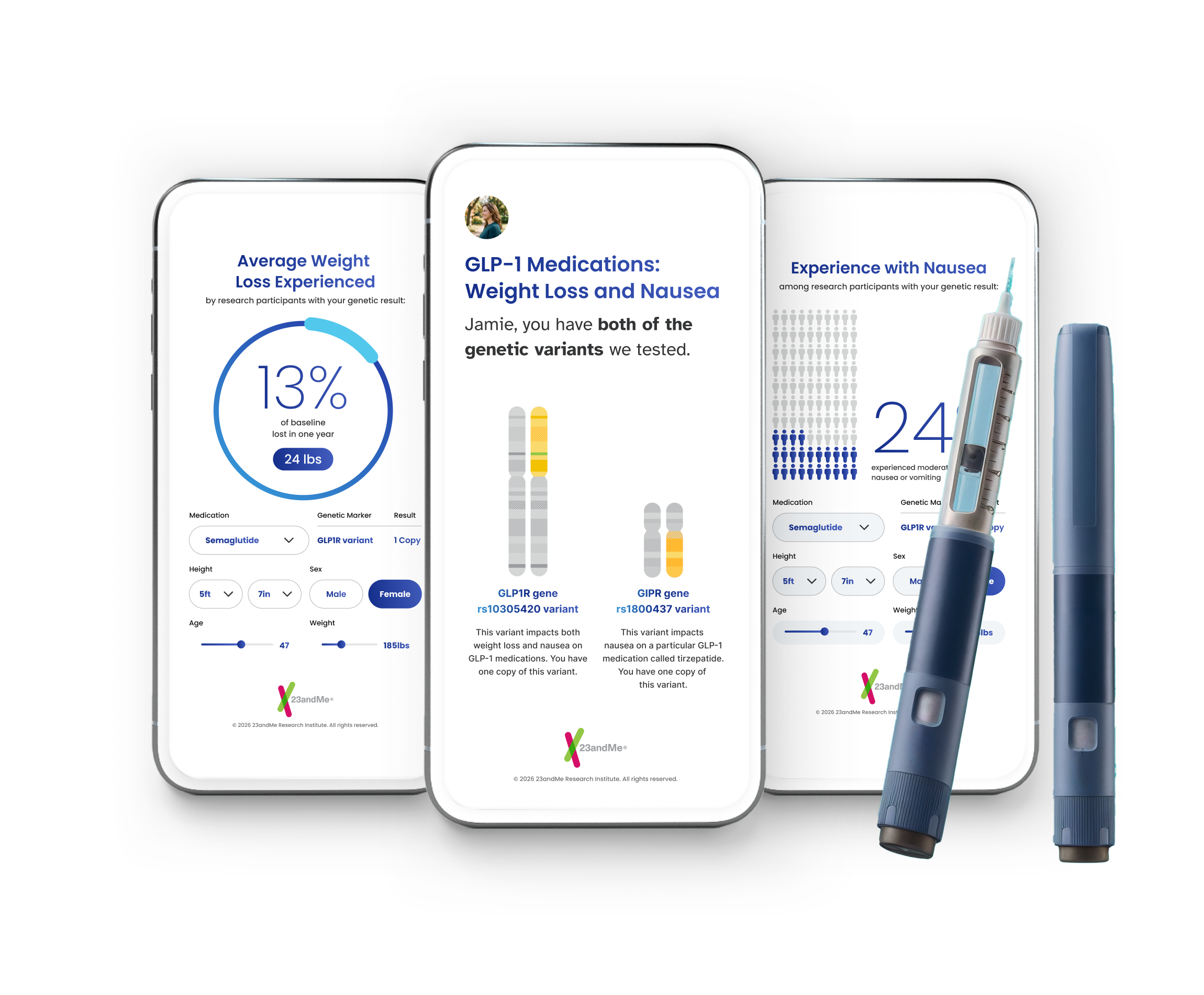 GLP-1 Weight Loss Genetic Report: Based on Landmark Study