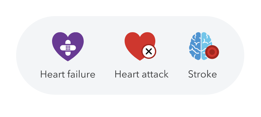 Icons labeled heart failure, heart attack and stroke.