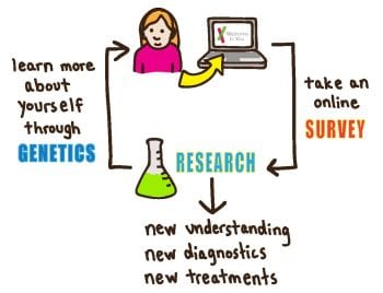 geneticresearch7
