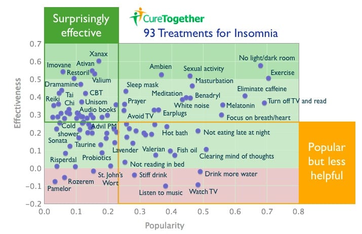 Insomnia Graphic