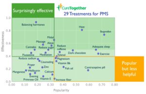 PMS Graphic
