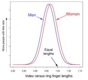digit ratio histogram flat(1)