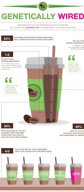 Genetically Wired Infographic