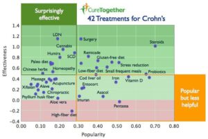 Crohn's Infographic