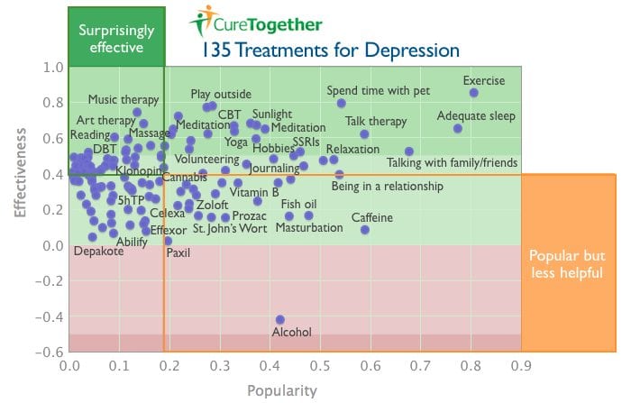 Depression infographic