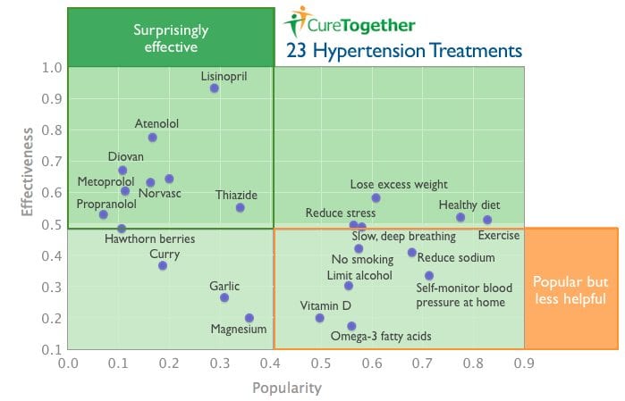Hypetension Graphic