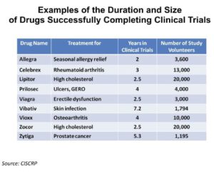 Image: The Center for Information and Study on Clinical Research Participation