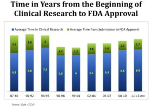 Image: The Center for Information and Study on Clinical Research Participation