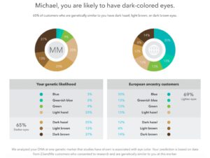 Eye Color