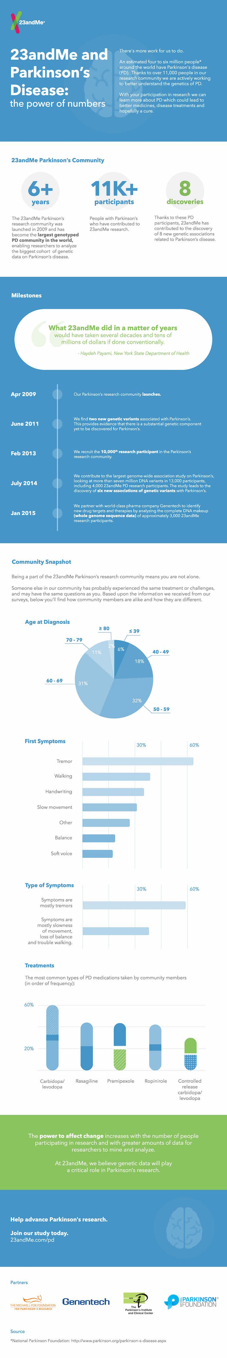 07172015_PDrecruitInfographic_v14(2)