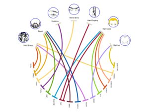 Hair Phenotypes
