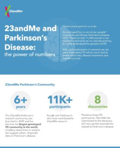 PD Infographic Top