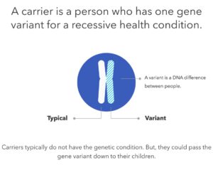 Carrier Status Variants