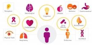 traits