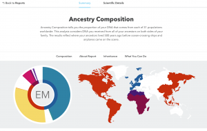 Ancestry Comp Home