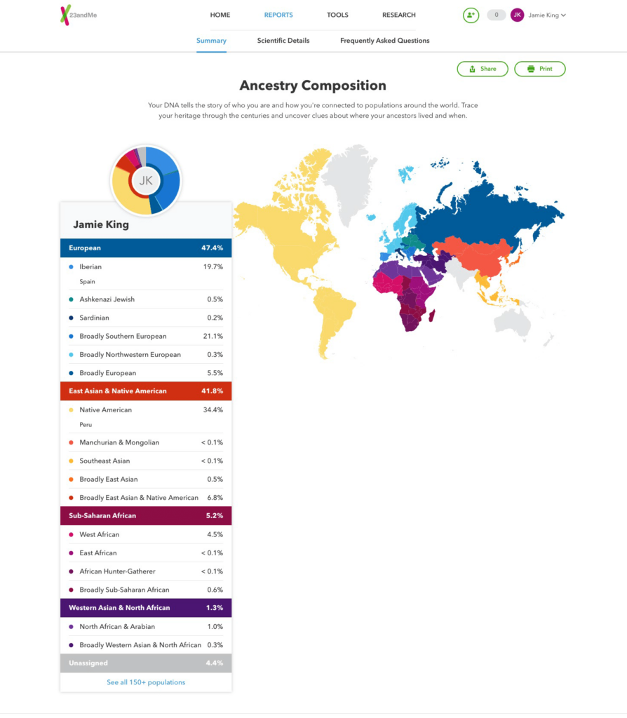 Ancestry Composition