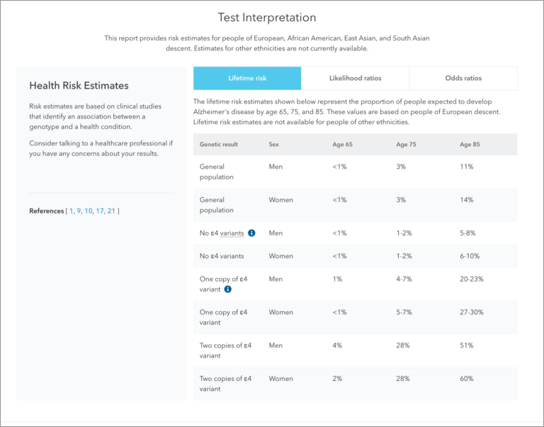Risk Estimate Table