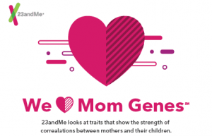 An Ode To Mom Genes
