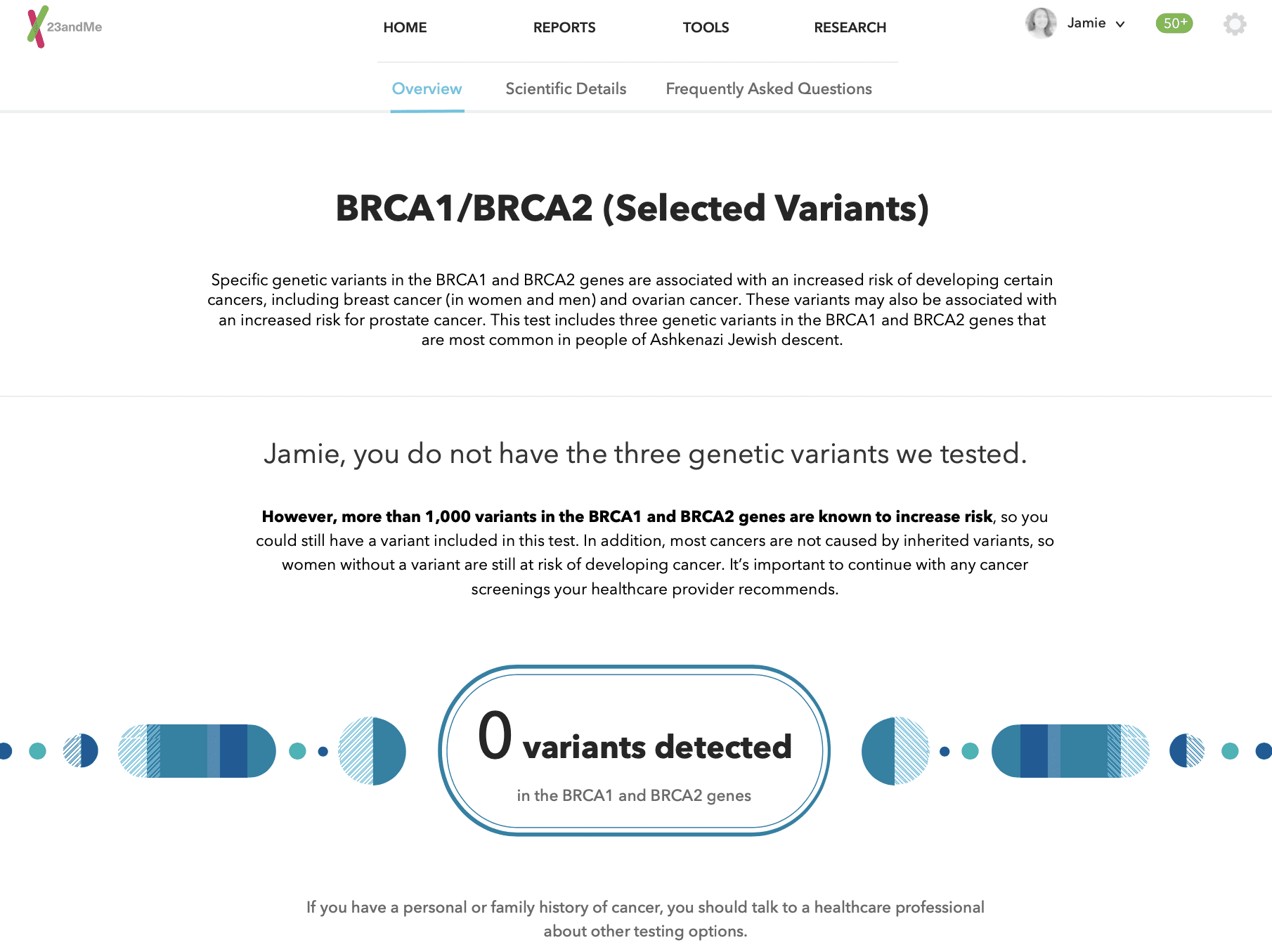 BRCA1/BRCA2 0 variants