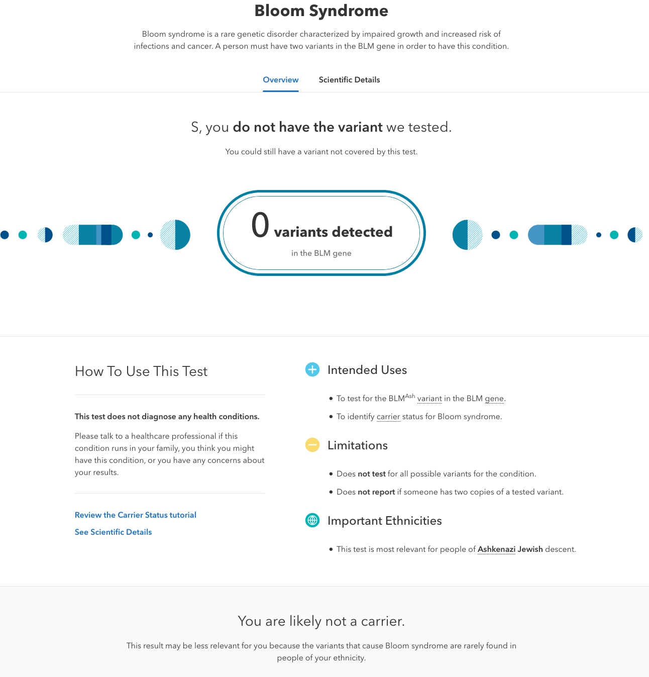 Bloom Syndrome 0 Variants