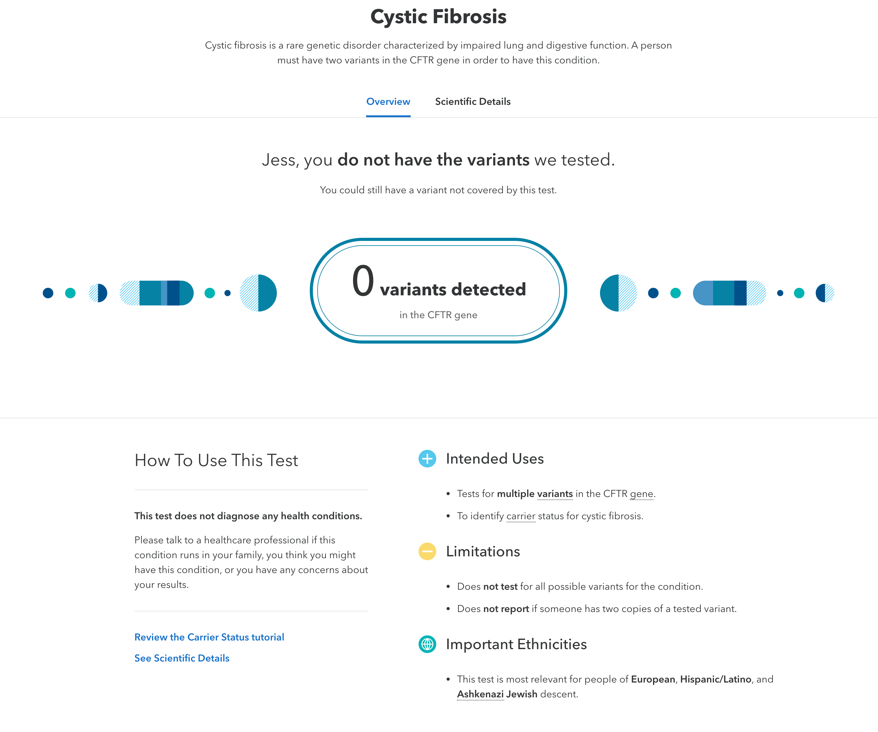 Cystic Fibrosis 0 Variants