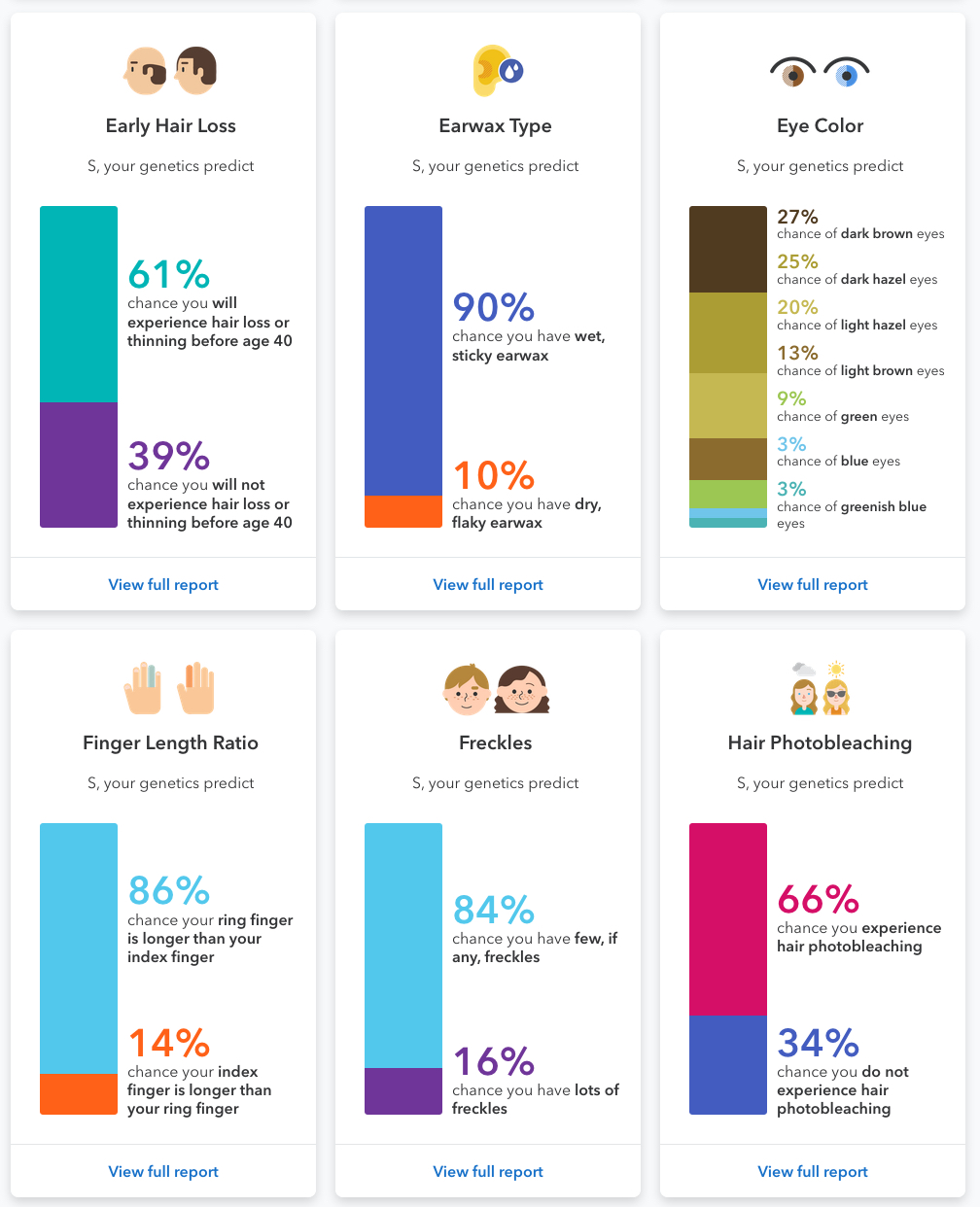 Traits – Eye Color, Freckles, Finger Length, etc